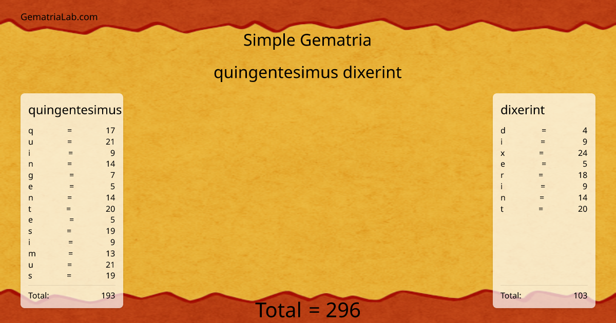 quingentesimus dixerint in simple Gematria